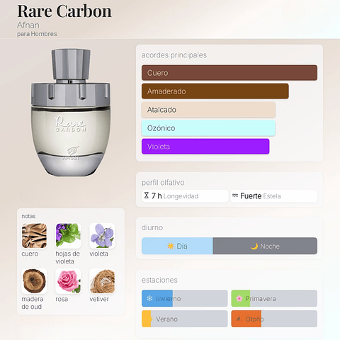 DECANT RARE CARBON (EDP)