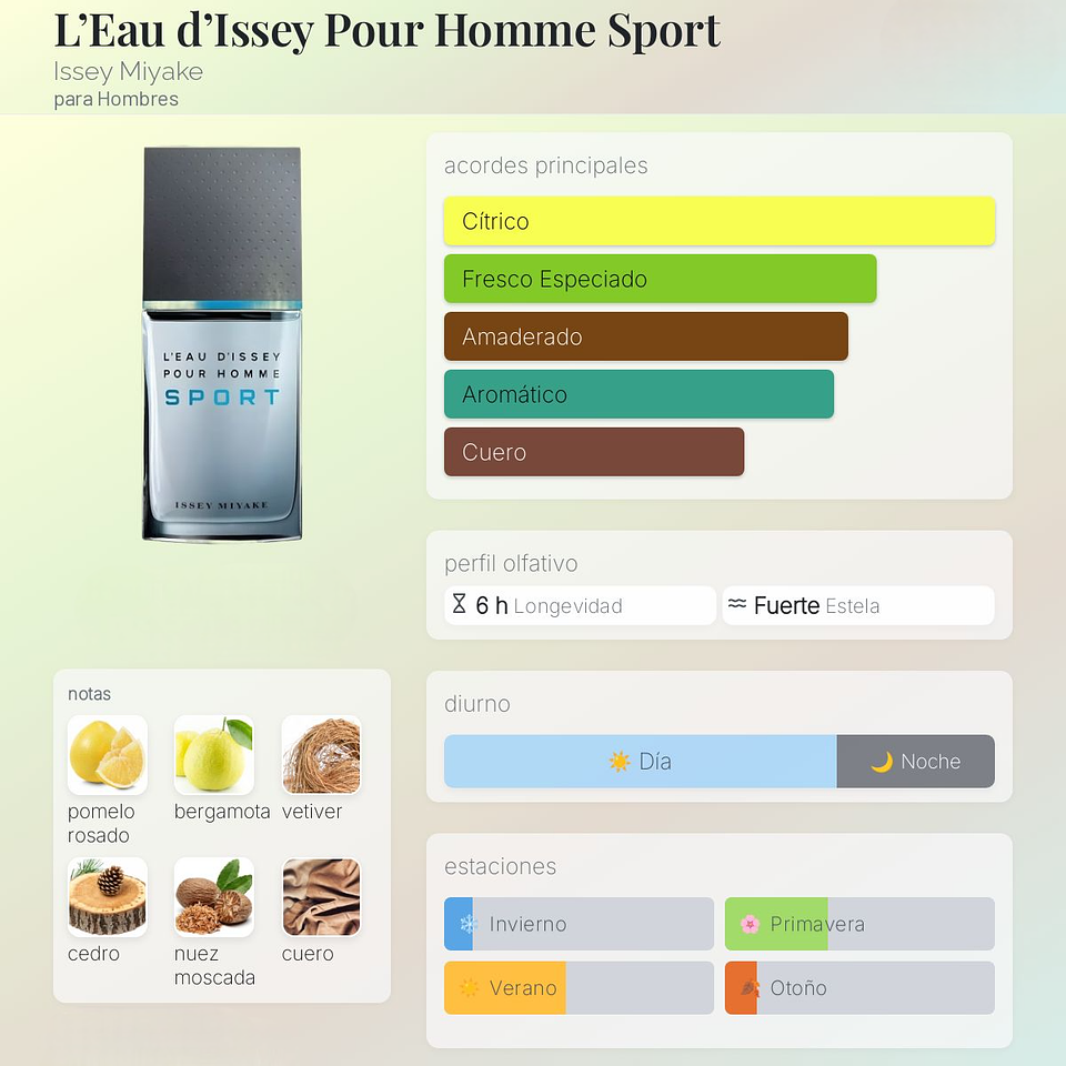 DECANT L'EAU D'ISSEY POUR HOMME SPORT (EDT) 2