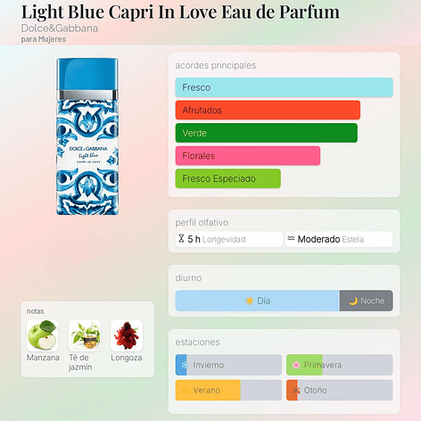 DECANT LIGHT BLUE CAPRI IN LOVE FOR HER (EDP) 2