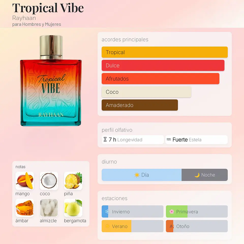 DECANT TROPICAL VIBE (EDP) 2