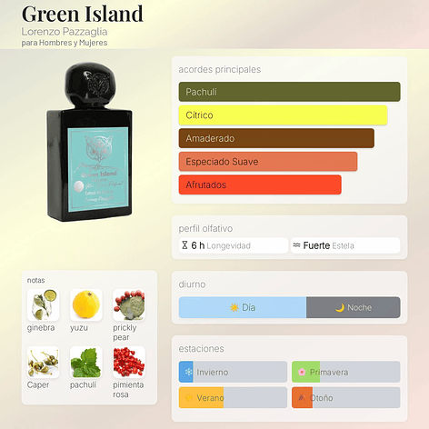 DECANT GREEN ISLAND (EXTRAIT DE PARFUM) 2