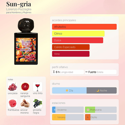 DECANT SUN-GRIA (EXTRAIT DE PARFUM) 2