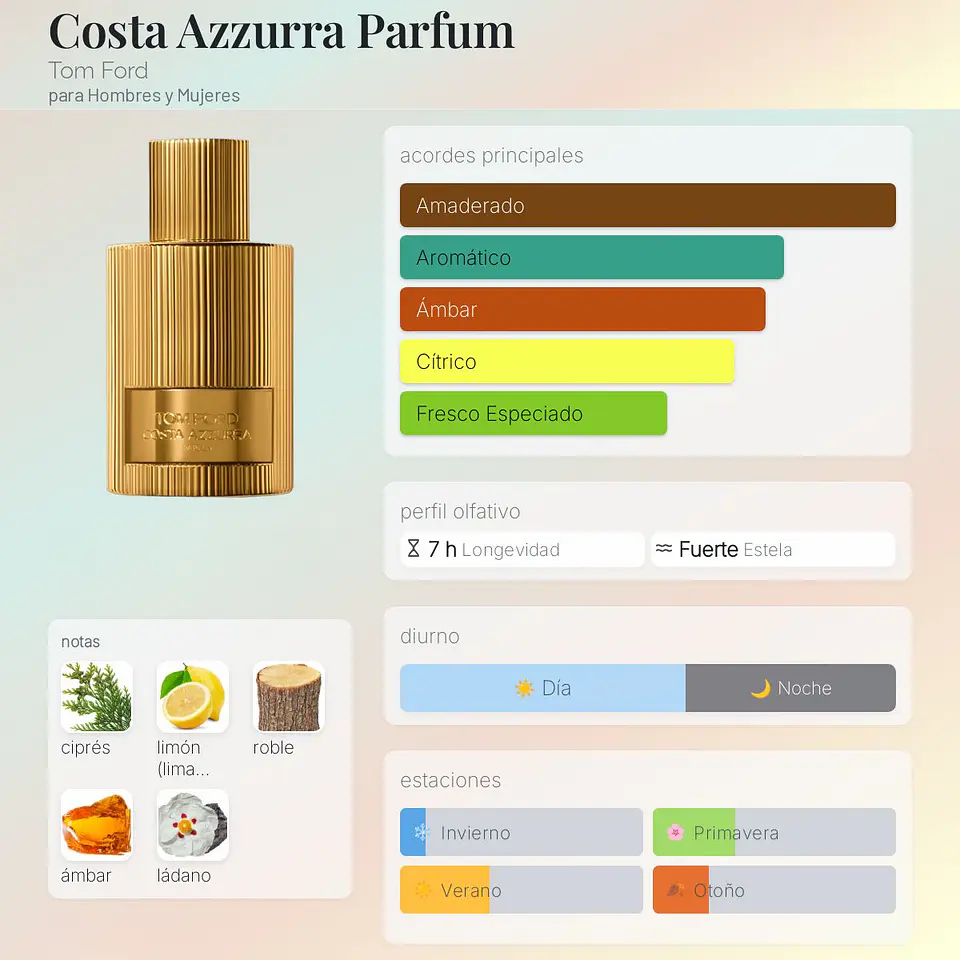 DECANT COSTA AZZURRA PARFUM 2