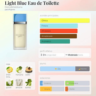 DECANT LIGHT BLUE (EDT) VERSIÓN 2025