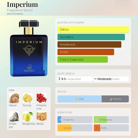 DECANT IMPERIUM (EDP)
