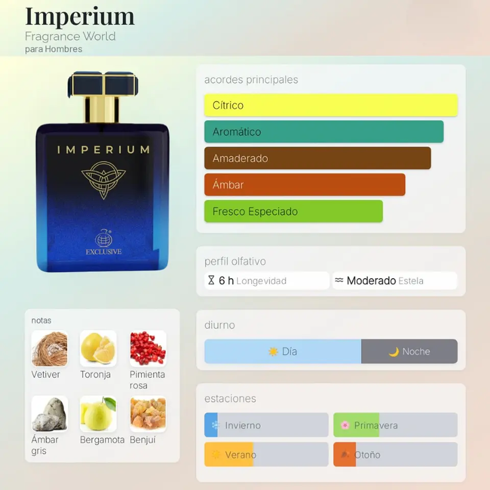DECANT IMPERIUM (EDP) 2