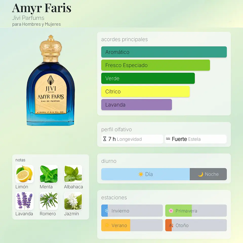 DECANT AMYR FARIS (EDP) 2