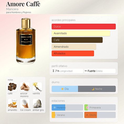 DECANT AMORE CAFFÉ (EDP) 2