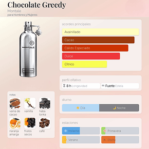 DECANT CHOCOLATE GREEDY (EDP)