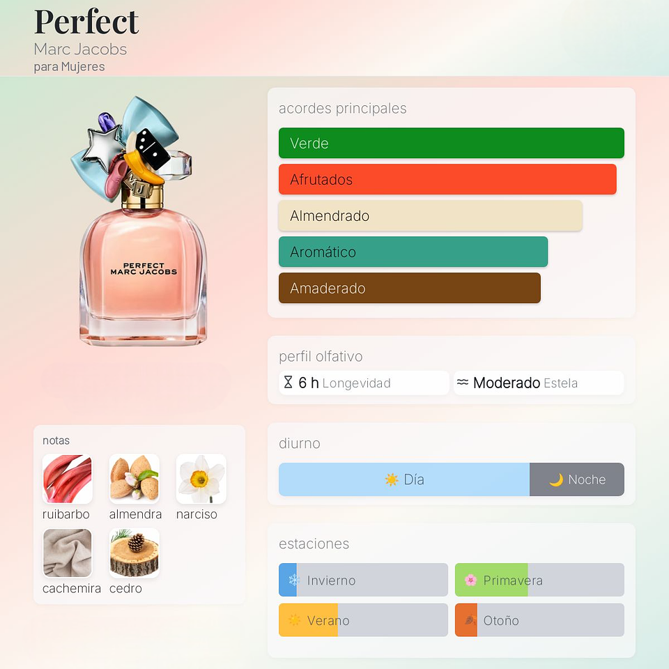 DECANT PERFECT (EDP) 2