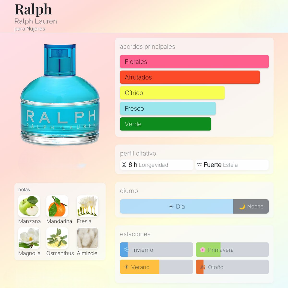 DECANT RALPH (EDT) 3