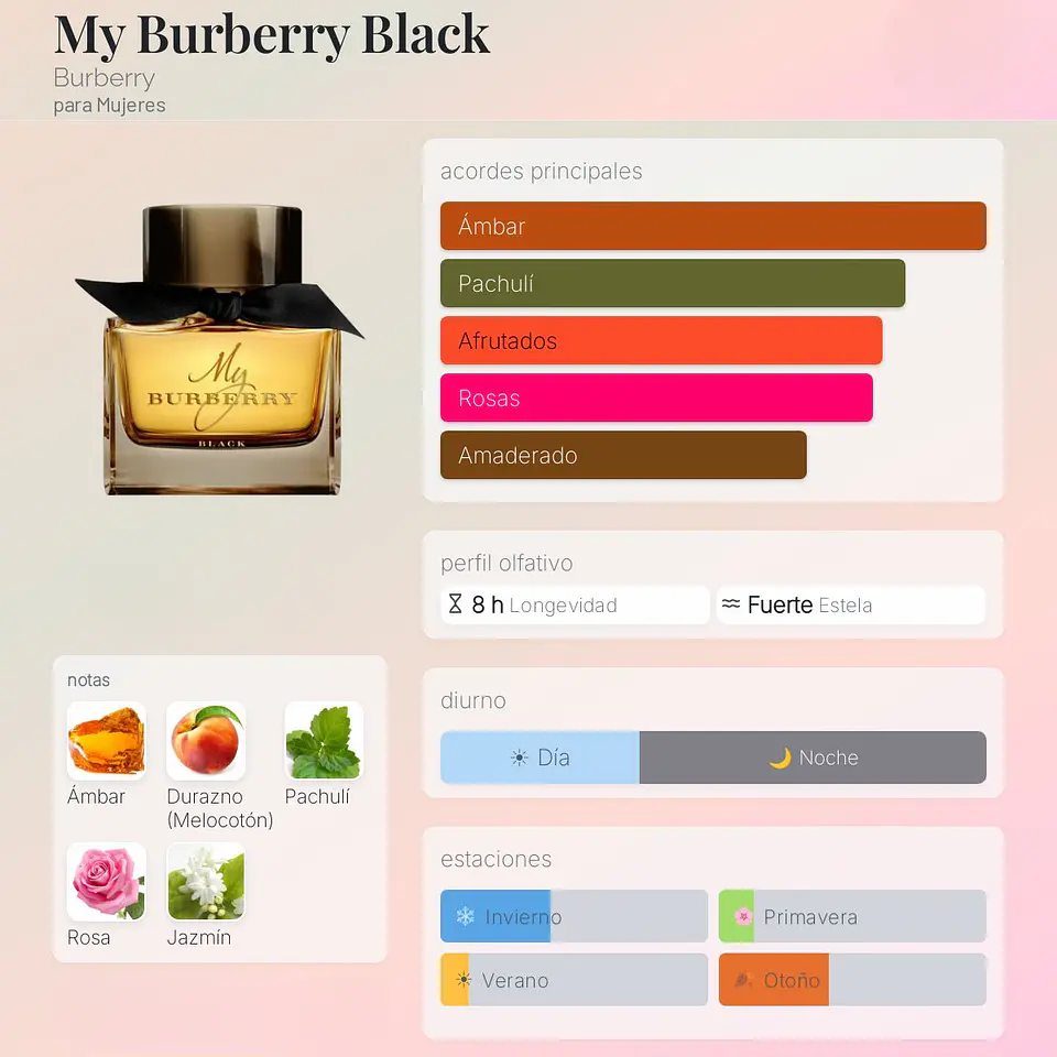 DECANT MY BURBERRY BLACK PARFUM 3