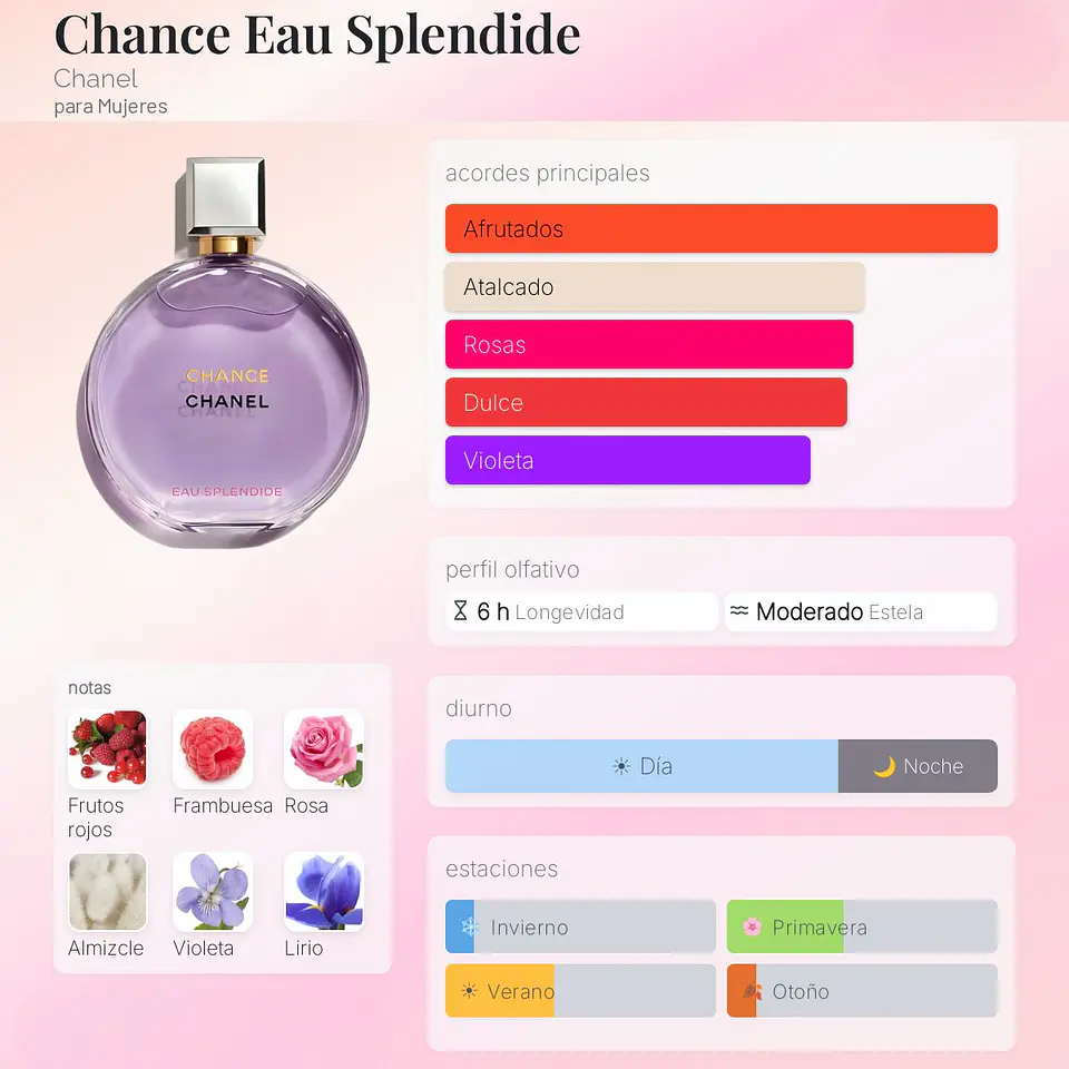 DECANT CHANCE EAU SPLENDIDE (EDP) 3