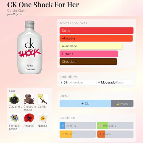 DECANT CK ONE SHOCK FOR HER (EDT)