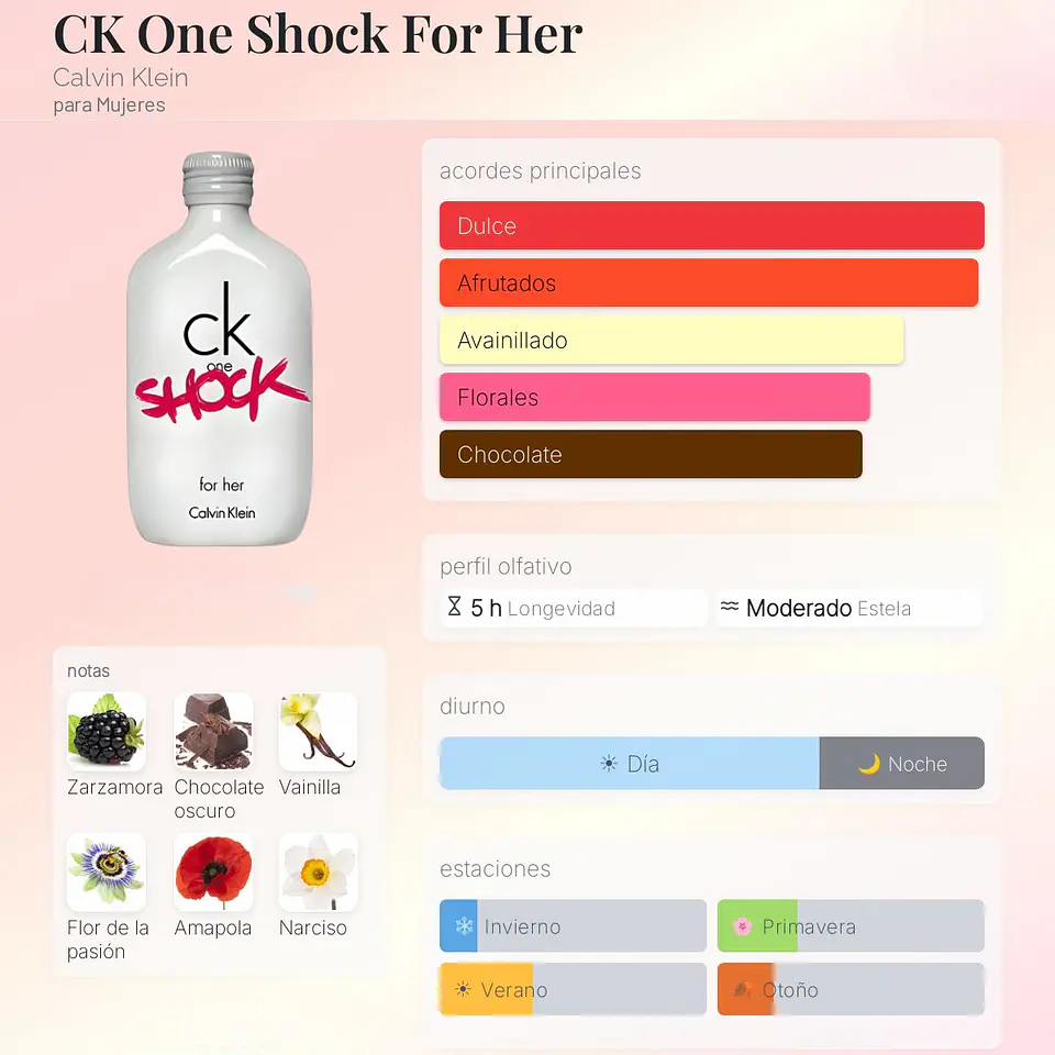 DECANT CK ONE SHOCK FOR HER (EDT) 2