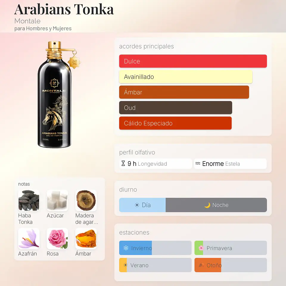 DECANT ARABIANS TONKA (EDP) 3
