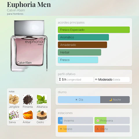 DECANT EUPHORIA MEN (EDT)