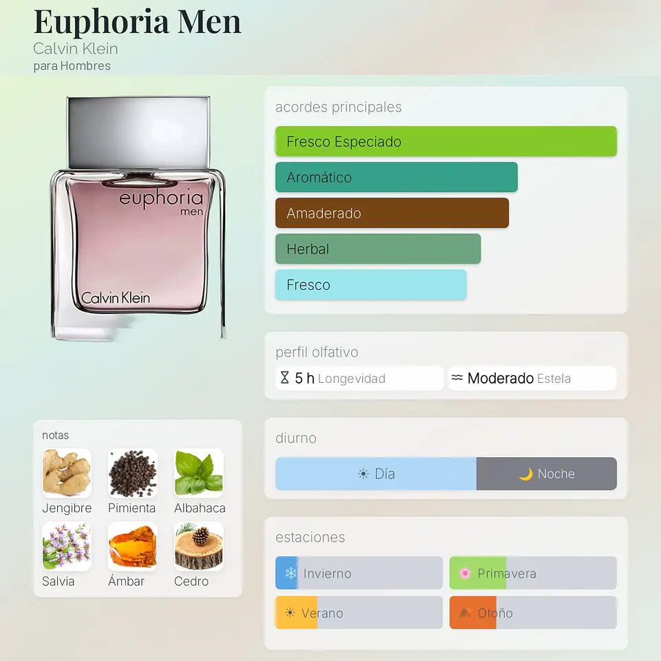 DECANT EUPHORIA MEN (EDT) 2