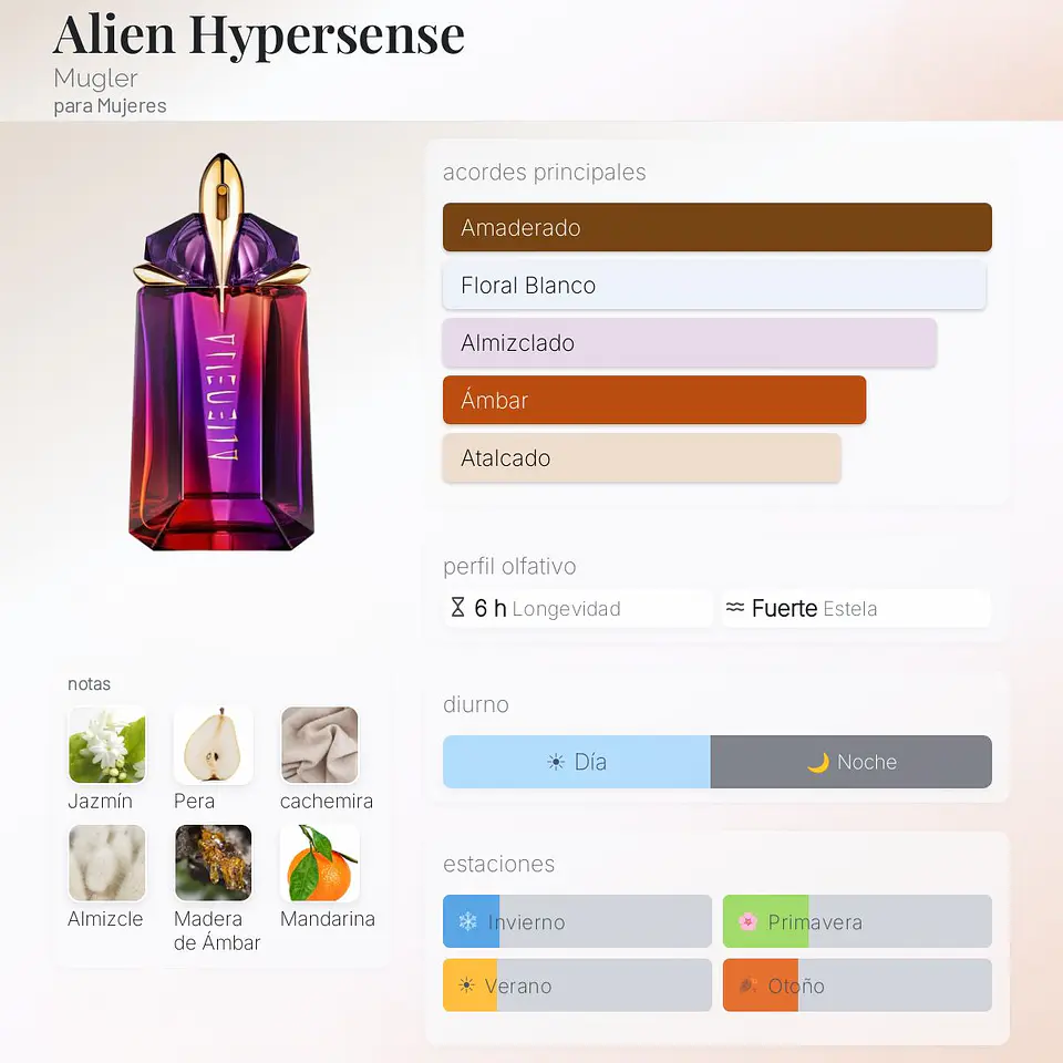 DECANT ALIEN HYPERSENSE (EDP) 2