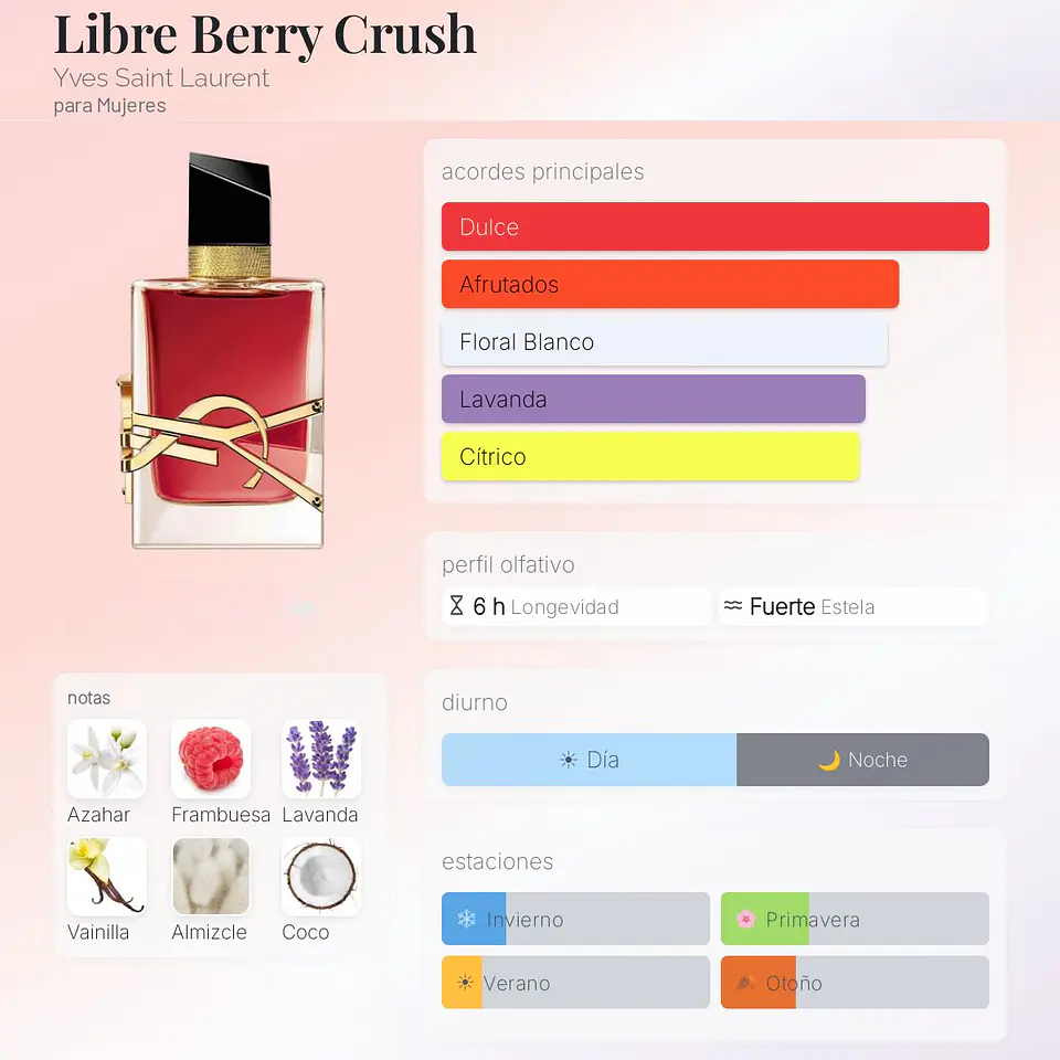 DECANT LIBRE BERRY CRUSH (EDP) 2