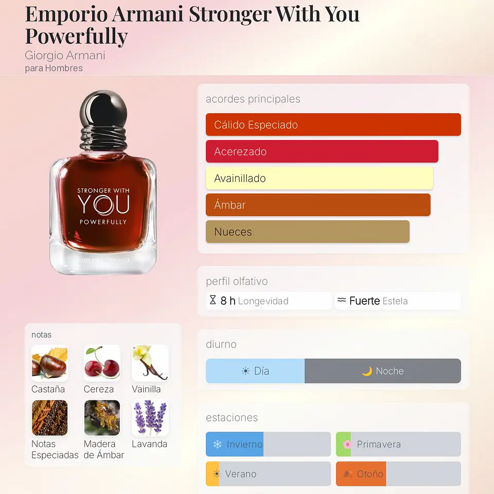 DECANT STRONGER WITH YOU POWERFULLY (EDP) 3