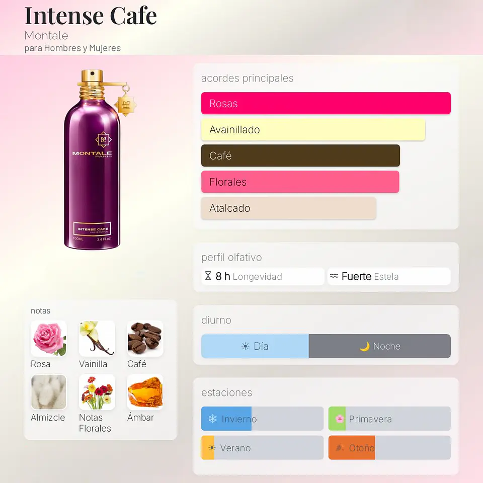 DECANT INTENSE CAFÉ (EDP) 3