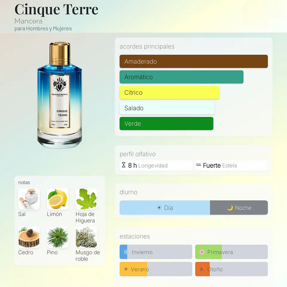 DECANT CINQUE TERRE (EDP) 3
