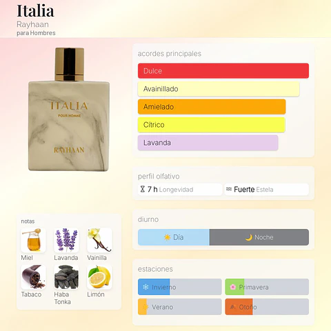 DECANT ITALIA (EDP)