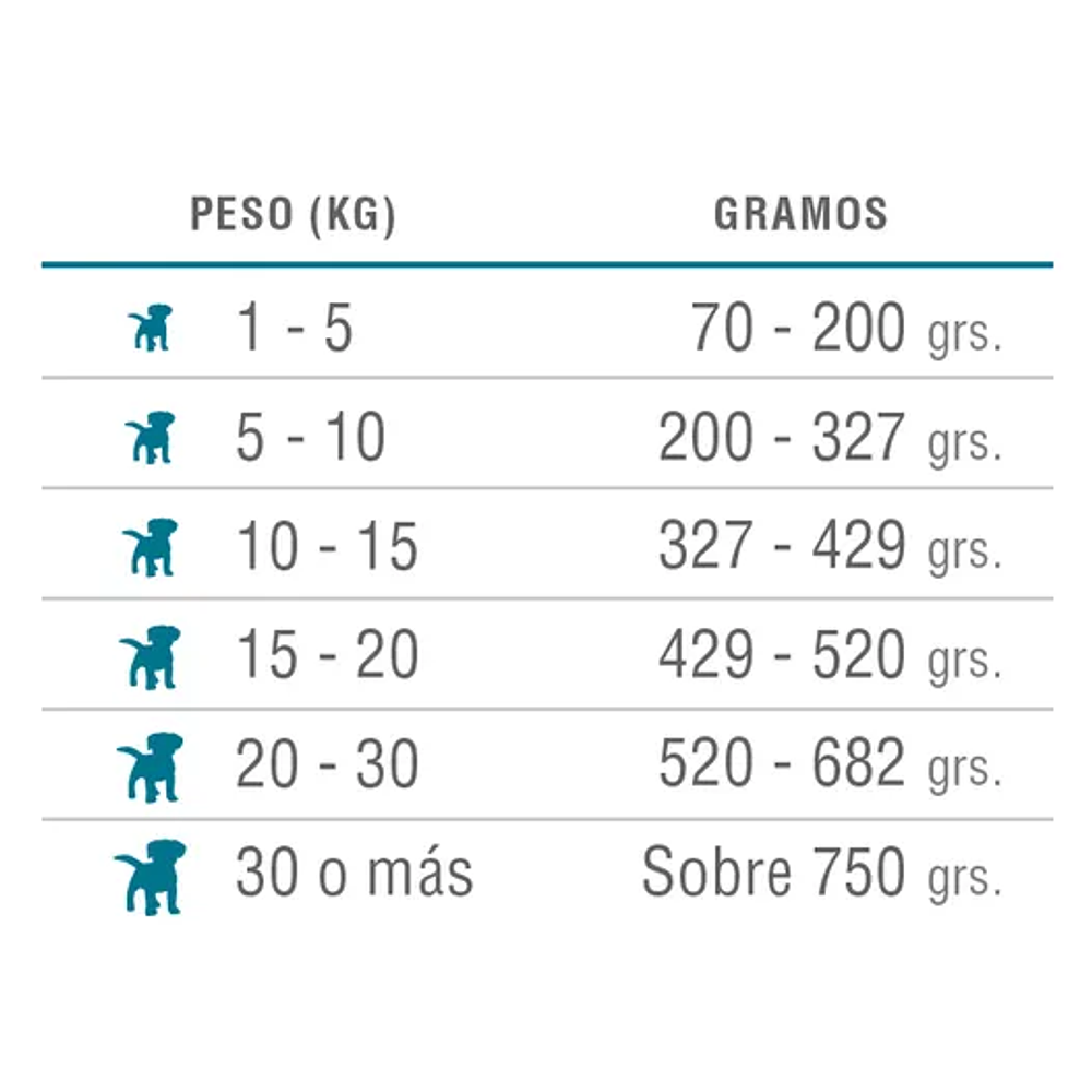 Nómade Cachorro - Defensa Bioactiva