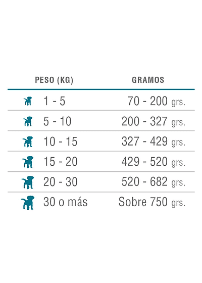Nómade Cachorro - Defensa Bioactiva