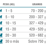 Nómade Cachorro - Defensa Bioactiva