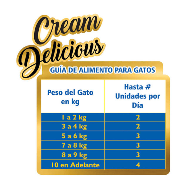 Reelds Caja Surtida Cream Delicious Gato  3