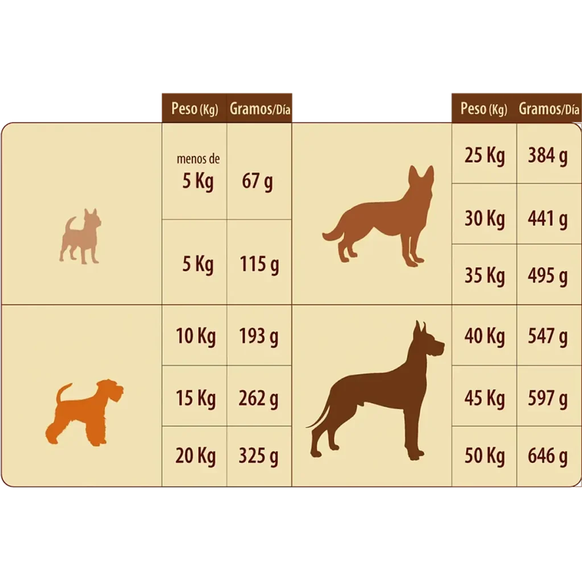 Superpet Perro Adulto 18 Kilo 3