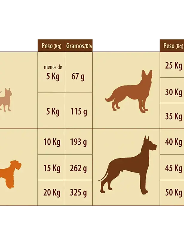 Superpet Perro Adulto 18 Kilo 3