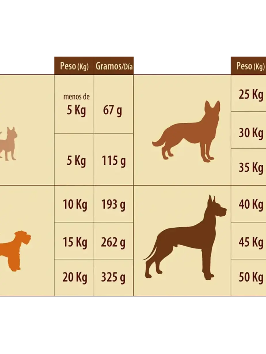 Superpet Perro Adulto 18 Kilo 3