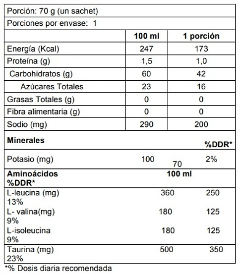Gel Sponser Liquid Energy BCAA 70g