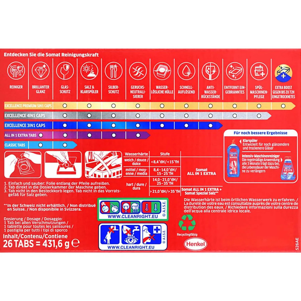 Pastillas Lavavajillas Somat 26 Unidades 5