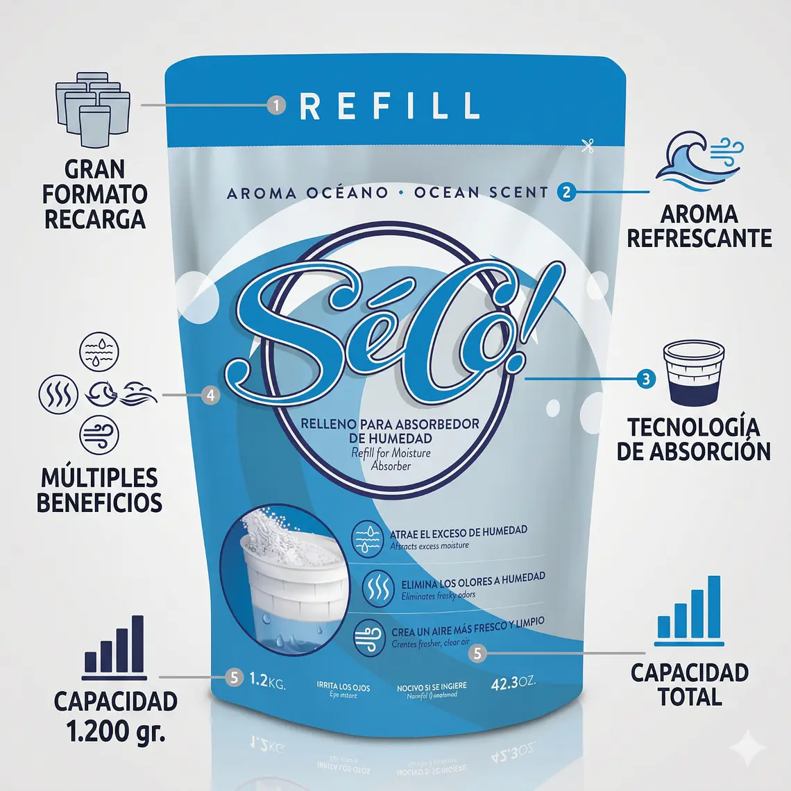 Recarga Absorbedor De Humedad Seco 1.2kg 5