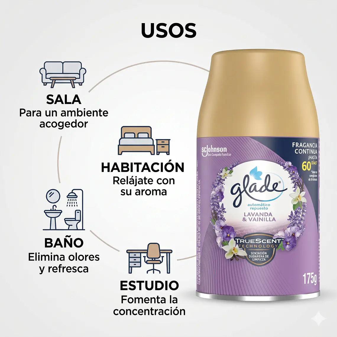 Recarga Glade Automático Lavanda & Vainilla 175g 3