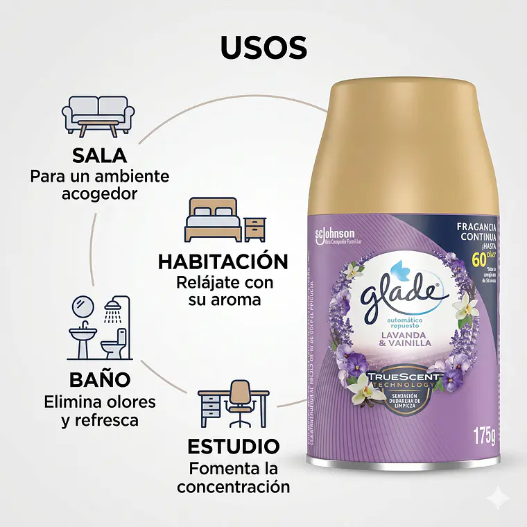 Recarga Glade Automático Lavanda & Vainilla 175g 3