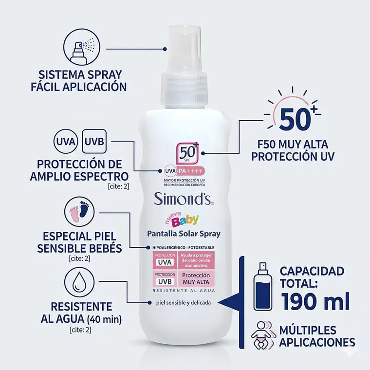 Bloqueador Protector Solar F50 Simonds Baby Spray 190ml 3