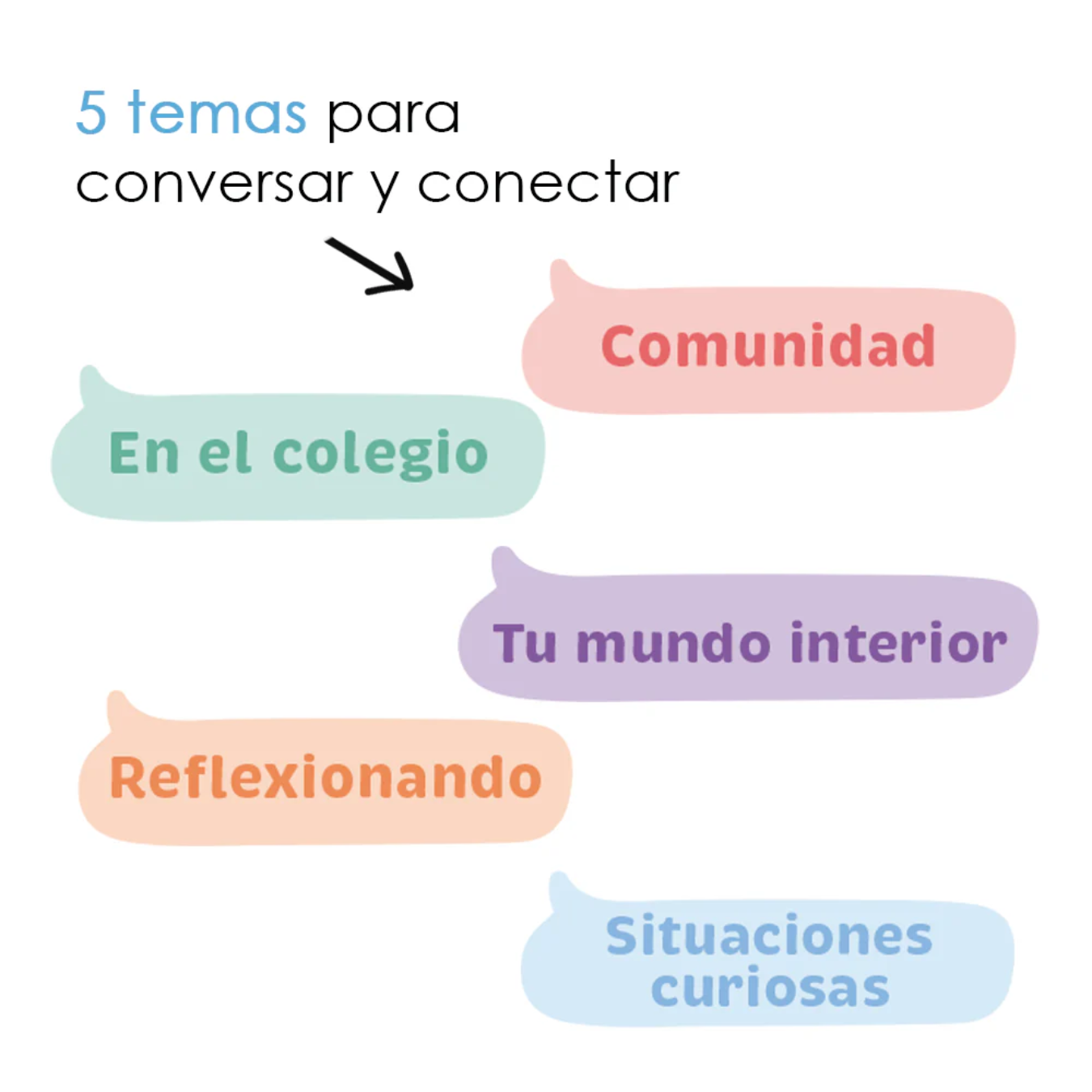 Cartas Te Veo Profe - Promover la Comunicación, Empatia y Aprendizaje en el Aula 5