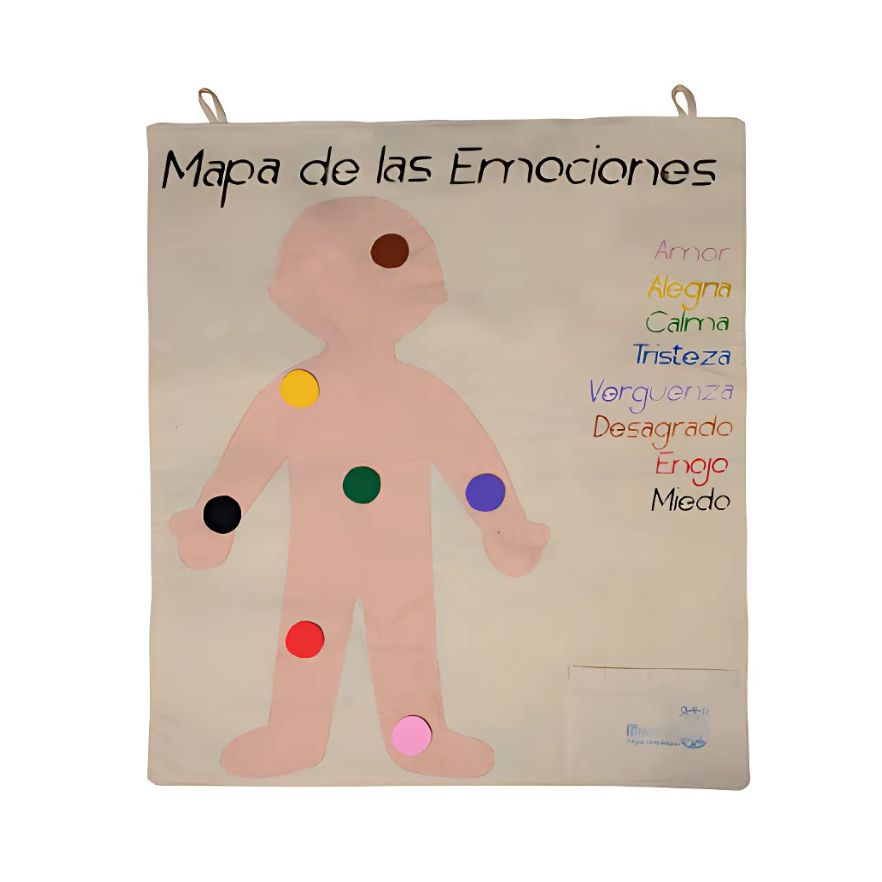 Mapa corporal de las Emociones 1