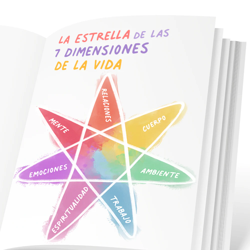 Libro BIEN! - Manual de Autocuidado y Bienestar - Mente, Emociones, Ambiente y Relaciones - Para Jóvenes y Adultos 4
