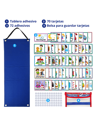 Panel Visual Rutinas Anticipación Autismo Pictograma Ingles