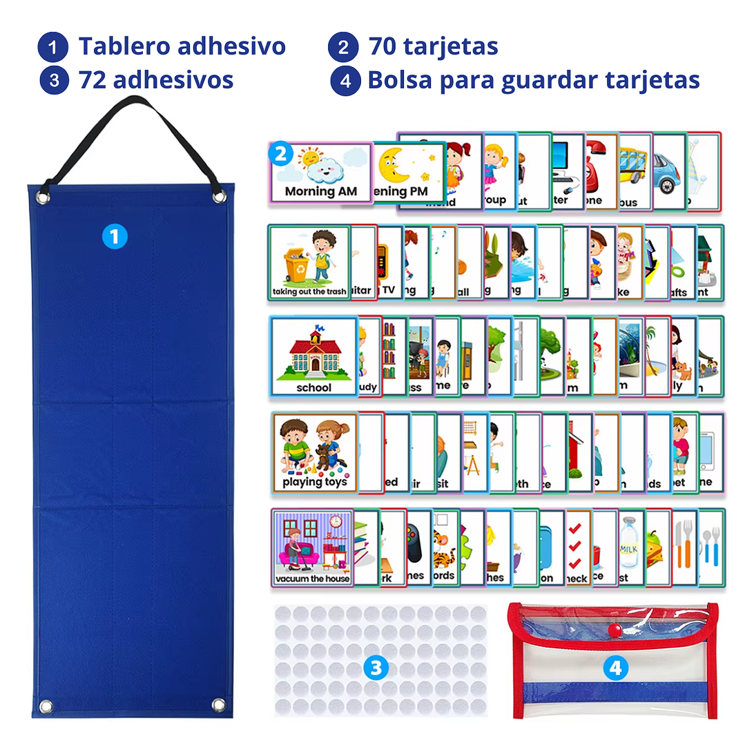 Panel Visual Rutinas Anticipación Autismo Pictograma Ingles 2