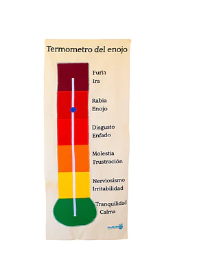 Termómetro del Enojo - reconocer estado emocional personas