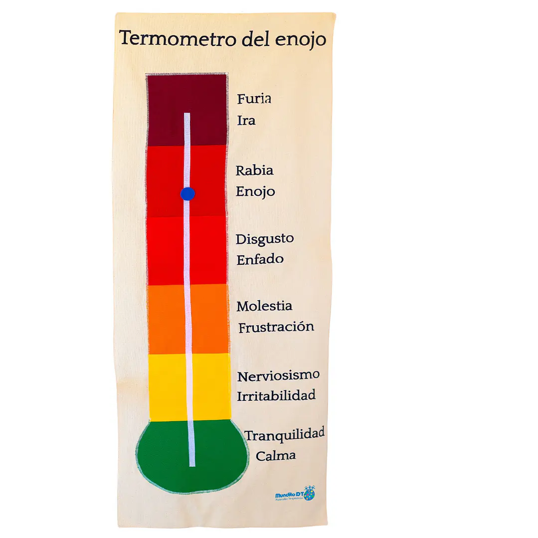 Termómetro del Enojo - reconocer estado emocional personas 1
