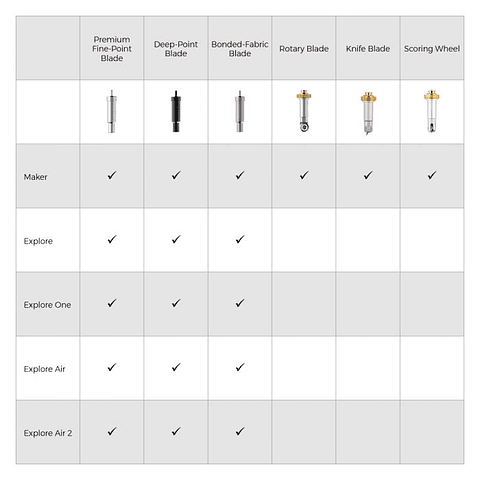 Cricut - Cuchilla Corte Profundo Completa