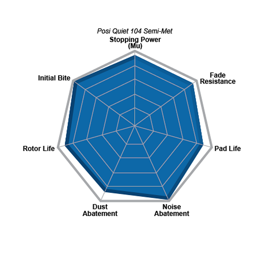 Pastillas Freno POSIQUIET 104.07360 4